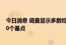今日消息 调查显示多数经济学家预计英国央行周四将加息50个基点