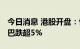 今日消息 港股开盘：恒指开跌0.64% 阿里巴巴跌超5%