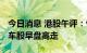 今日消息 港股午评：恒指早盘收跌0.32% 汽车股早盘高走