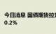 今日消息 国债期货拉升 10年期主力合约上涨0.2%