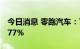 今日消息 零跑汽车：7月交付量同比增长超177%