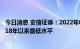 今日消息 安信证券：2022年Q2医药行业基金持仓已降至2018年以来最低水平