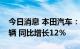 今日消息 本田汽车：7月在印度销量为6774辆 同比增长12％