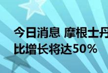 今日消息 摩根士丹利：预计蔚来汽车销量环比增长将达50％