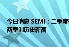 今日消息 SEMI：二季度硅晶圆全球出货量环比增1% 连续两季创历史新高