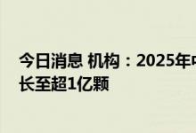 今日消息 机构：2025年中国市场乘用车摄像头搭载量将增长至超1亿颗