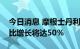 今日消息 摩根士丹利：预计蔚来汽车销量环比增长将达50％