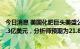 今日消息 美国化肥巨头美盛公司二季度调整后EBITDA为20.3亿美元，分析师预期为21.8亿美元