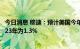 今日消息 穆迪：预计美国今年的实际GDP增长率为2.1% 2023年为1.3%