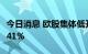 今日消息 欧股集体低开 德国DAX30指数跌0.41%