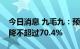 今日消息 九毛九：预计上半年净利润同比下降不超过70.4%