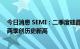 今日消息 SEMI：二季度硅晶圆全球出货量环比增1% 连续两季创历史新高