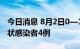 今日消息 8月2日0—14时 成都新增本土无症状感染者4例