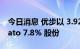 今日消息 优步以 3.92 亿美元出售印度 Zomato 7.8% 股份