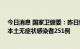 今日消息 国家卫健委：昨日新增本土确诊病例38例，新增本土无症状感染者251例