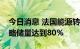 今日消息 法国能源转型部长：法国天然气战略储量达到80%