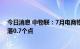 今日消息 中物联：7月电商物流指数为106.4点，比上月回落0.7个点