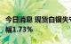 今日消息 现货白银失守20美元/盎司，日内跌幅1.73%