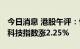 今日消息 港股午评：恒指早盘涨0.61% 恒生科技指数涨2.25%