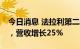 今日消息 法拉利第二季度汽车销量增长29%，营收增长25%