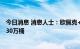 今日消息 消息人士：欧佩克+将讨论将石油日产量增加不到30万桶