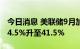 今日消息 美联储9月加息75个基点的概率从24.5%升至41.5%