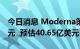 今日消息 Moderna第二季度营收47.49亿美元  预估40.65亿美元