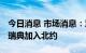 今日消息 市场消息：意大利下议院批准芬兰、瑞典加入北约