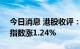 今日消息 港股收评：恒指涨0.4% 恒生科技指数涨1.24%