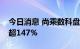 今日消息 尚乘数科盘中停牌，停牌前一度涨超147%