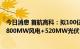 今日消息 首航高科：拟100亿-110亿投资“200MW光热+800MW风电+520MW光伏”项目