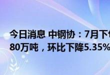 今日消息 中钢协：7月下旬重点统计钢铁企业钢材日产188.80万吨，环比下降5.35%