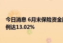 今日消息 6月末保险资金配置股票和证券投资基金的资金比例达13.02%