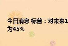 今日消息 标普：对未来12个月经济衰退可能性的定性评估为45%