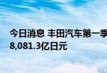今日消息 丰田汽车第一季度经营利润5,786.6亿日元，预估8,081.3亿日元