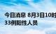 今日消息 8月3日10时至21时，浙江义乌发现33例阳性人员