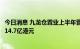 今日消息 九龙仓置业上半年营收62.1亿港元，上半年净亏损14.7亿港元