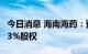 今日消息 海南海药：预挂牌转让上海力声特43%股权