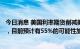 今日消息 美国利率期货削减美联储9月加息75个基点的概率，目前预计有55%的可能性加息50个基点