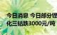 今日消息 今日部分锂电材料报价下跌   四氧化三钴跌3000元/吨