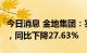 今日消息 金地集团：实现签约金额185.5亿元，同比下降27.63%