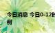 今日消息 今日0-12时 三亚新增48例确诊病例