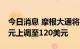 今日消息 摩根大通将Paypal目标价从100美元上调至120美元