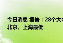 今日消息 报告：28个大中城市平均住房空置率12% 深圳、北京、上海最低