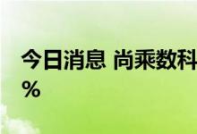 今日消息 尚乘数科恢复交易后跌幅扩大至32%