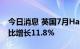 今日消息 英国7月Halifax季调后房价指数同比增长11.8%