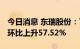 今日消息 东瑞股份：7月销售收入1.08亿元，环比上升57.52%