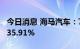 今日消息 海马汽车：7月销量1642台 同比降35.91%