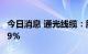 今日消息 通光线缆：股东张钟拟减持不超2.99%