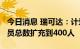 今日消息 瑞可达：计划到2024年底将研发人员总数扩充到400人